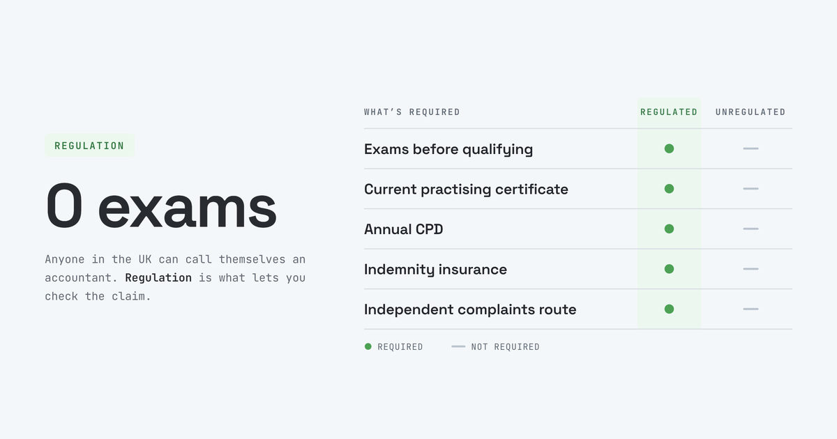 blog-card-acca-regulated-wide
