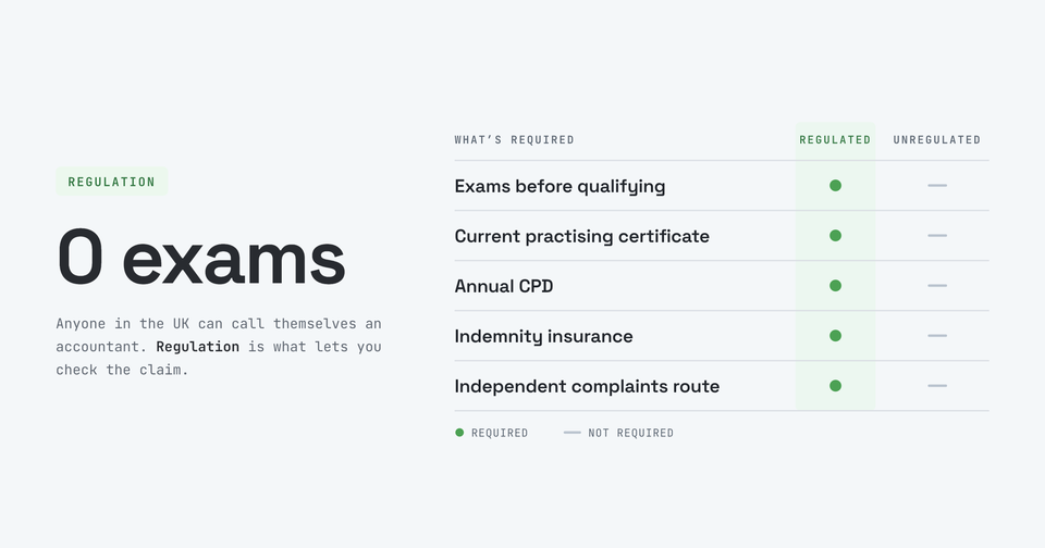 blog-card-acca-regulated-wide