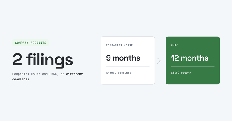 blog-card-company-accounts