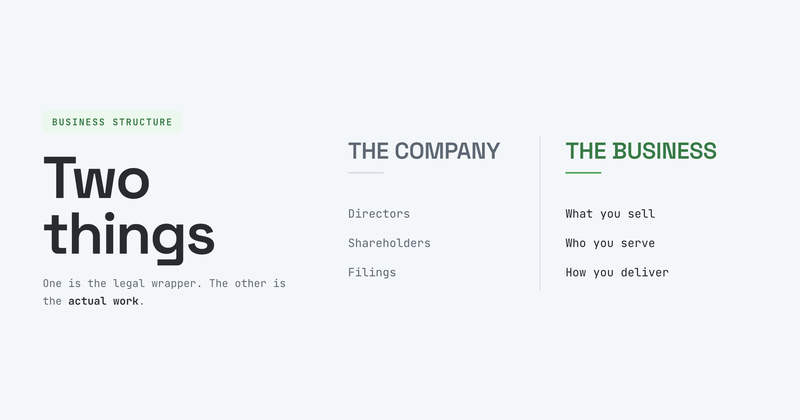 blog-card-company-vs-business