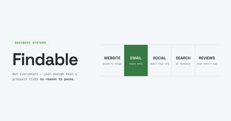 blog-card-online-presence