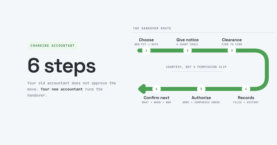 blog-card-switch-accountants-wide