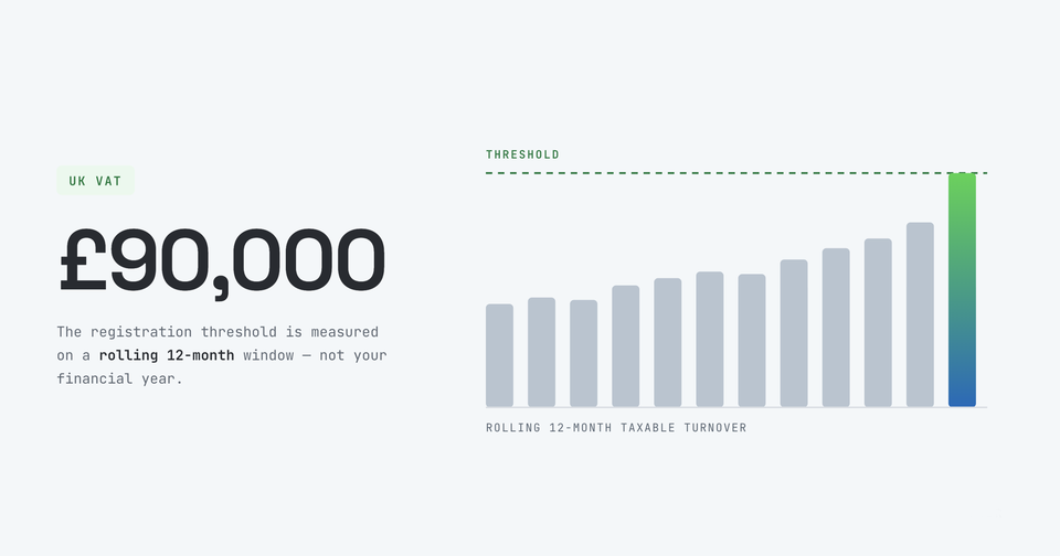 blog-card-vat-threshold