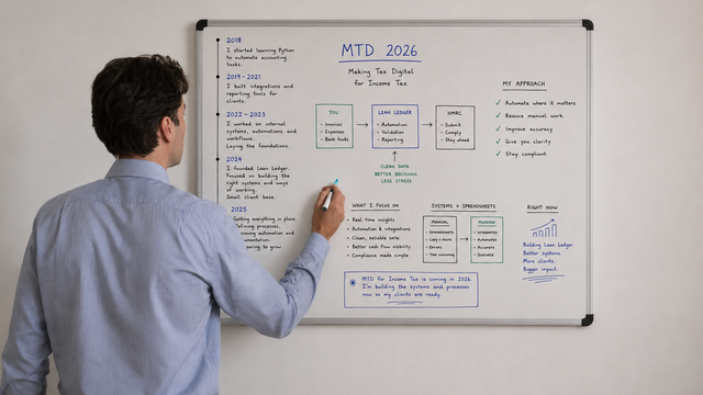 Luke writing on a whiteboard, strategy session